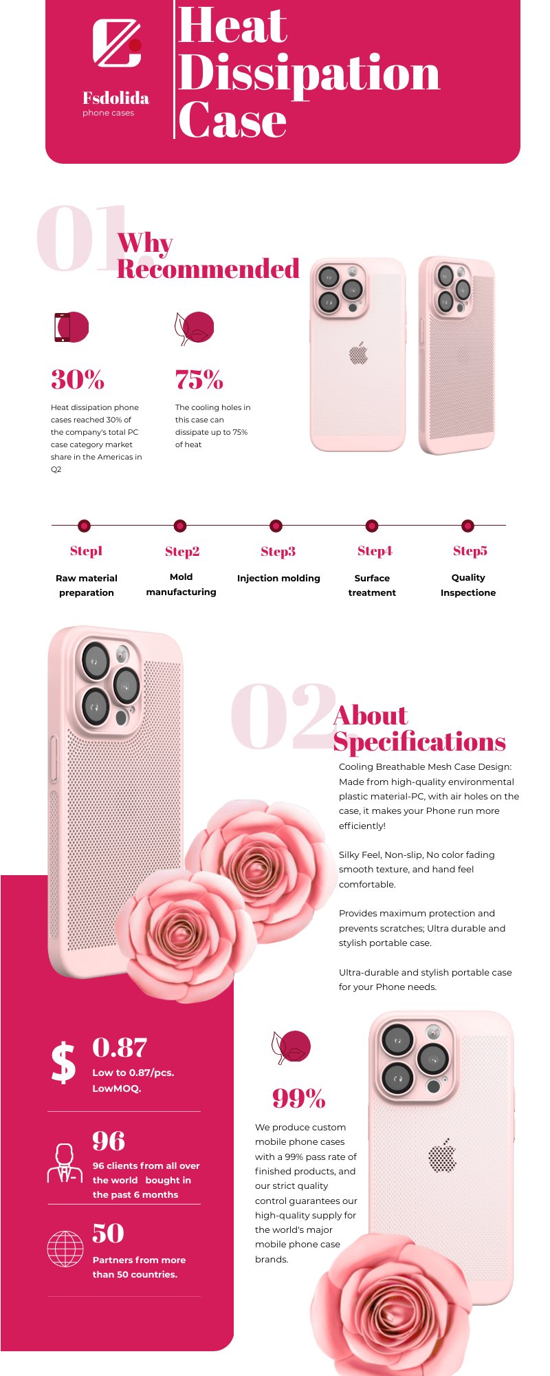 fsdolida-heat-dissipation-phone-case-infographic